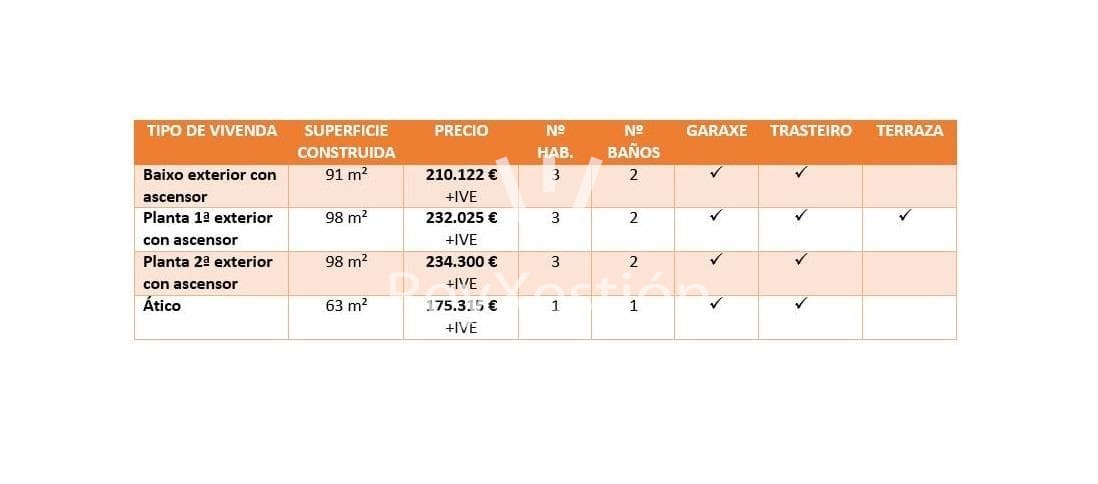 Foto 16 PISOS en Av. DA PEREGRINA (a tan só 10 min. de Santiago)