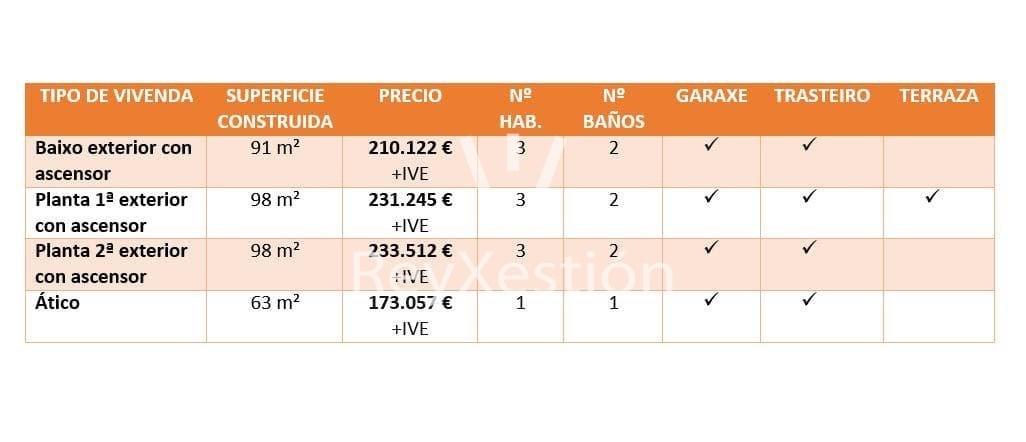 Foto 13 PISOS OBRA NOVA - Av DA PEREGRINA (a tan só 10 min. de Santiago)